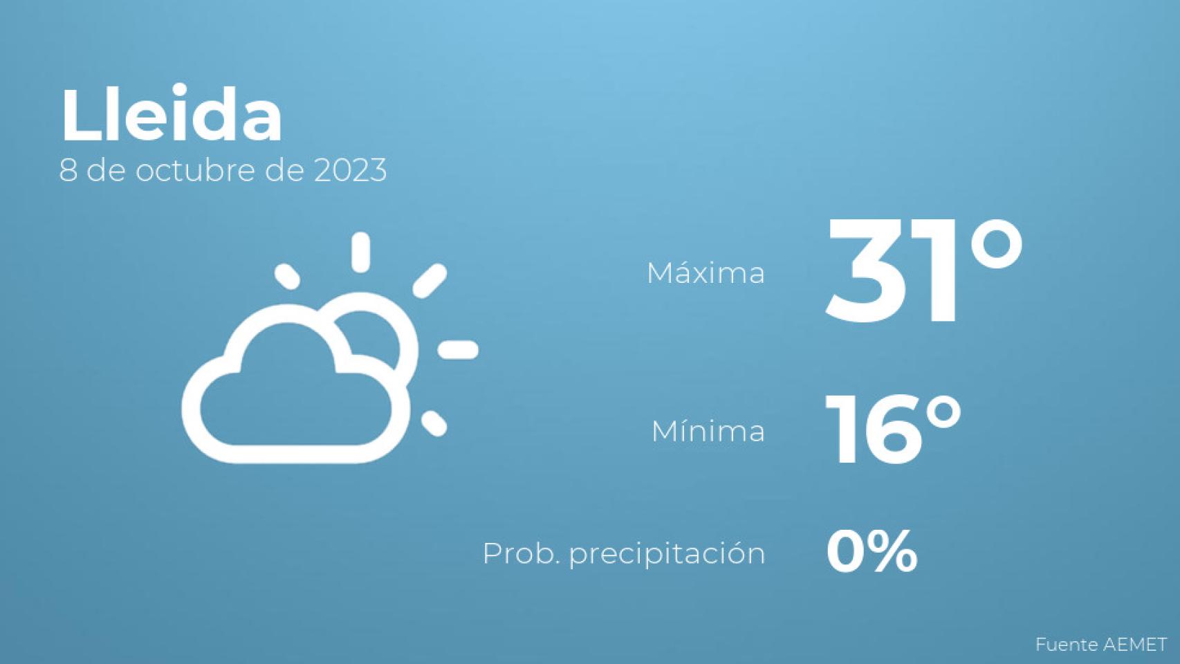 El tiempo en Lleida hoy 8 de octubre