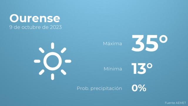 Así será el tiempo en los próximos días en Ourense
