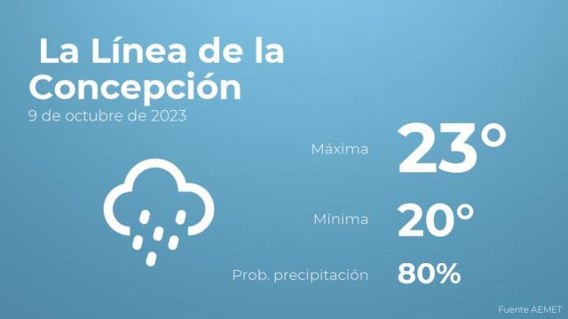 El tiempo en La Línea de la Concepción hoy 9 de octubre