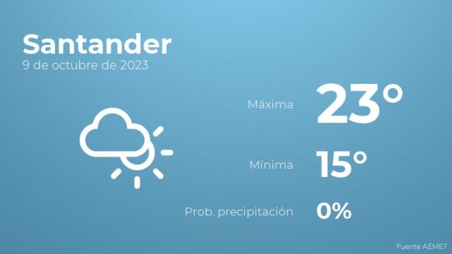 Así será el tiempo en los próximos días en Santander
