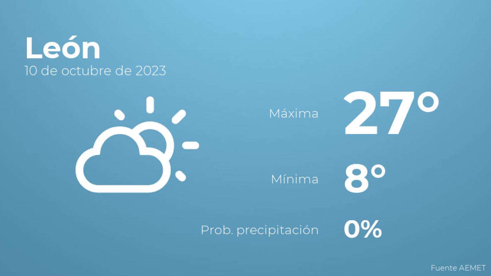 Previsión del tiempo para León