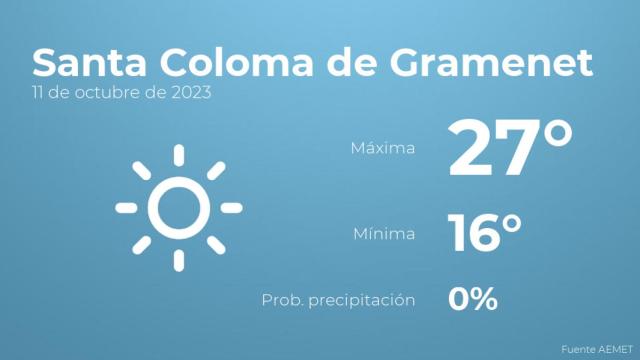 Previsión meteorológica para Santa Coloma de Gramenet, 11 de octubre