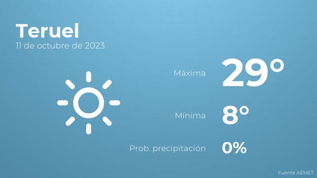 Previsión meteorológica para Teruel, 11 de octubre