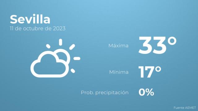 Previsión meteorológica para Sevilla, 11 de octubre