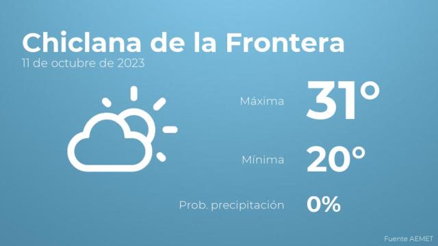 El tiempo en Chiclana de la Frontera hoy 11 de octubre