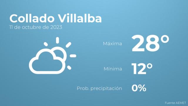 Previsión meteorológica para Collado Villalba, 11 de octubre
