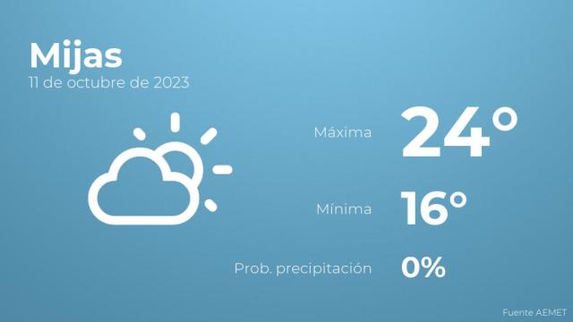 El tiempo en los próximos días en Mijas