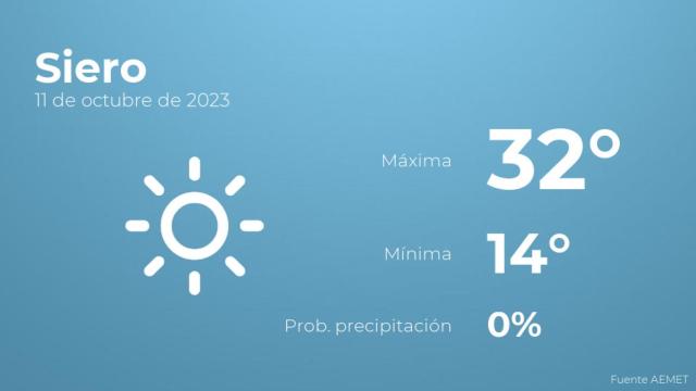 Así será el tiempo en los próximos días en Siero