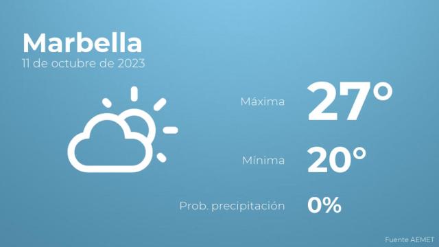 El tiempo en Marbella hoy 11 de octubre