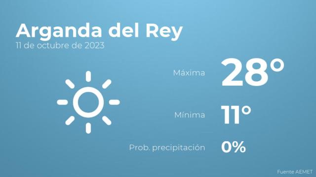 El tiempo en Arganda del Rey hoy 11 de octubre