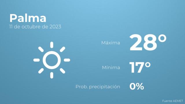 El tiempo en los próximos días en Palma