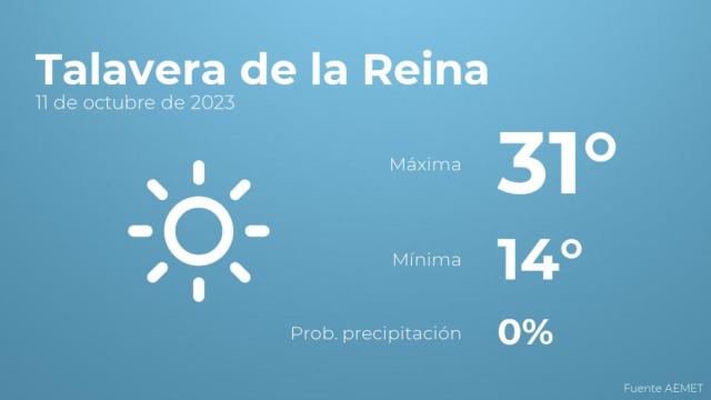 Previsión del tiempo para Talavera de la Reina