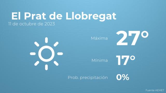 Previsión meteorológica para El Prat de Llobregat, 11 de octubre