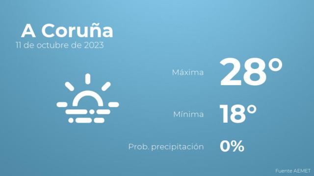 El tiempo en A Coruña hoy 11 de octubre