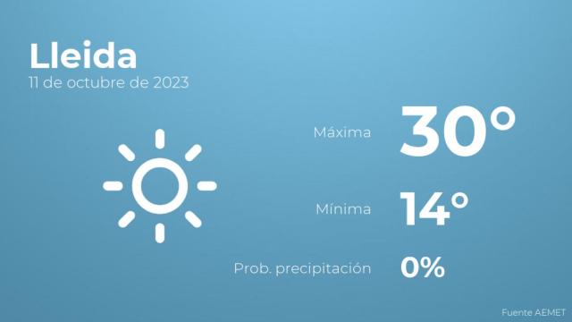 Previsión meteorológica para Lleida, 11 de octubre