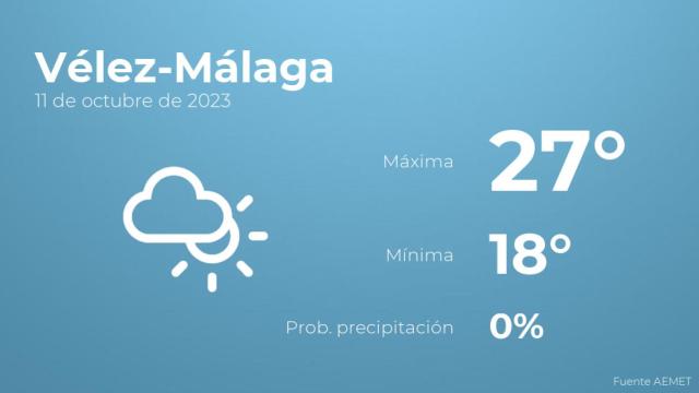 Previsión del tiempo para Vélez-Málaga