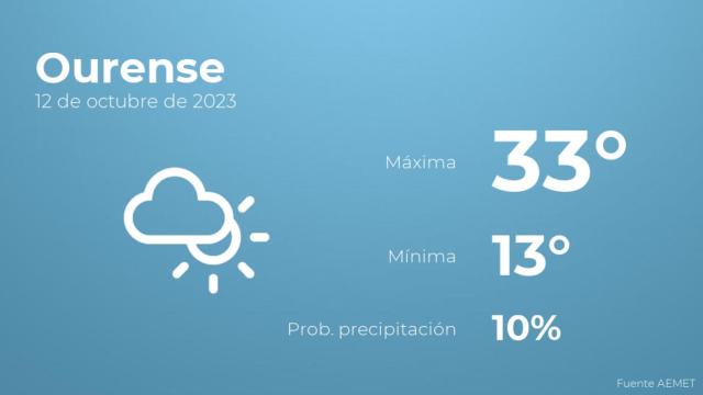 Previsión meteorológica para Ourense, 12 de octubre