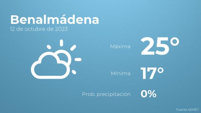 El tiempo en Benalmádena hoy 12 de octubre