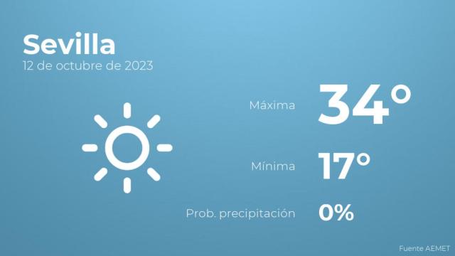 El tiempo en Sevilla hoy 12 de octubre