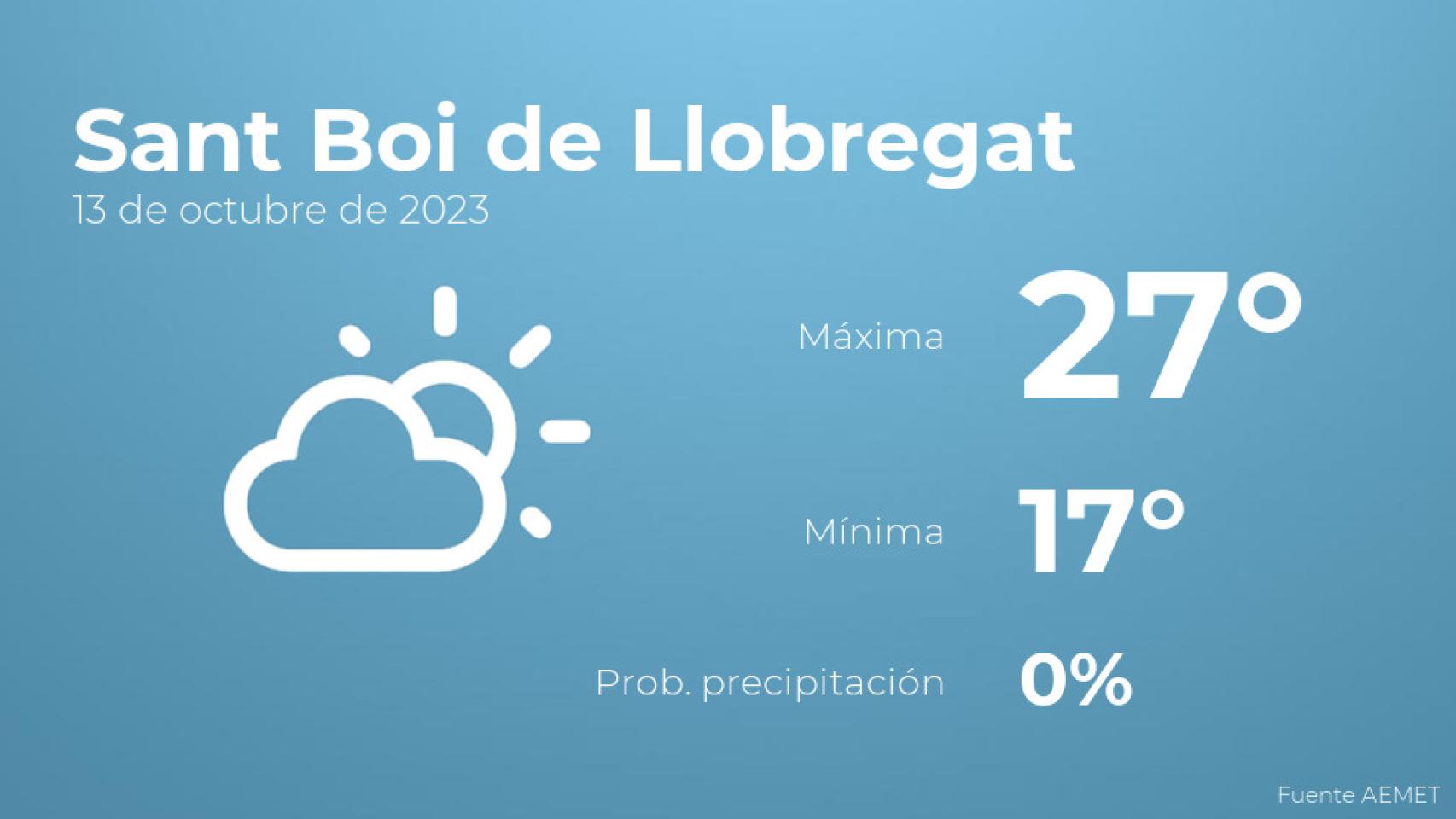 Así será el tiempo en los próximos días en Sant Boi de Llobregat