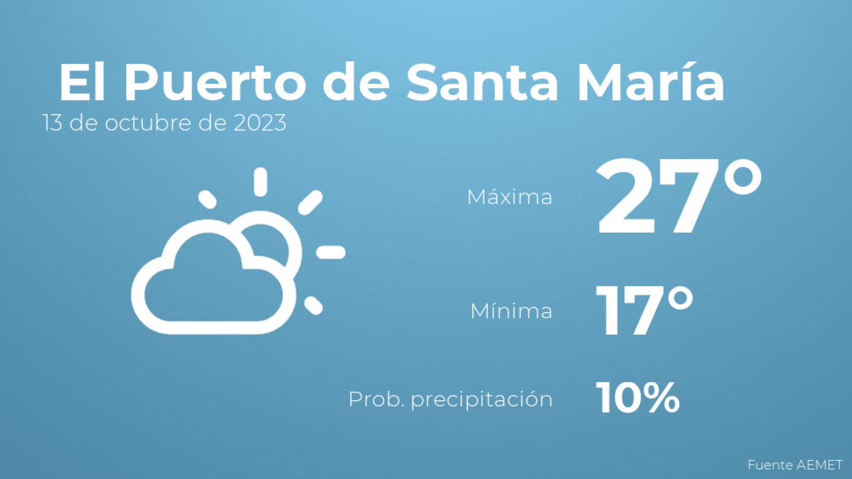 El tiempo en El Puerto de Santa María hoy 13 de octubre
