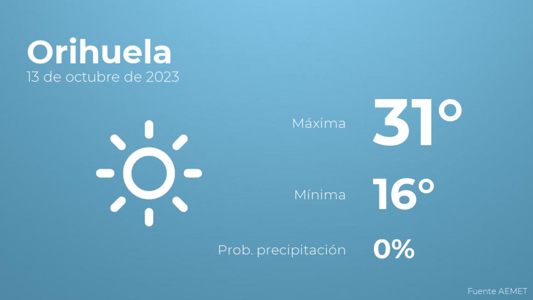 El tiempo en Orihuela hoy 13 de octubre