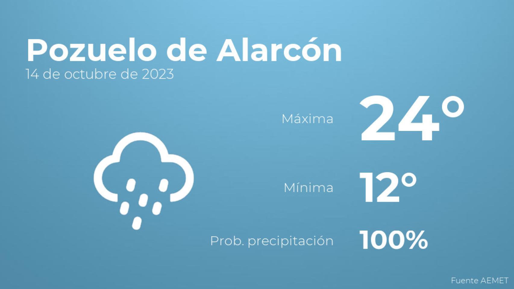 Previsión del tiempo para Pozuelo de Alarcón
