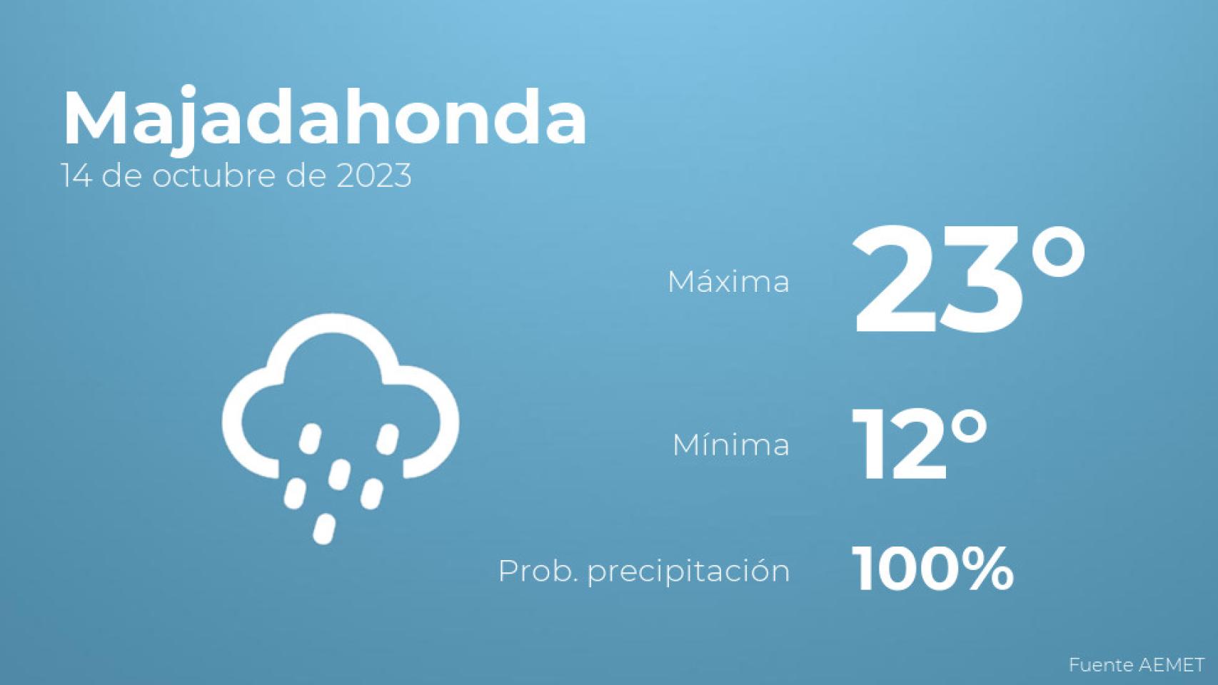 El tiempo en los próximos días en Majadahonda