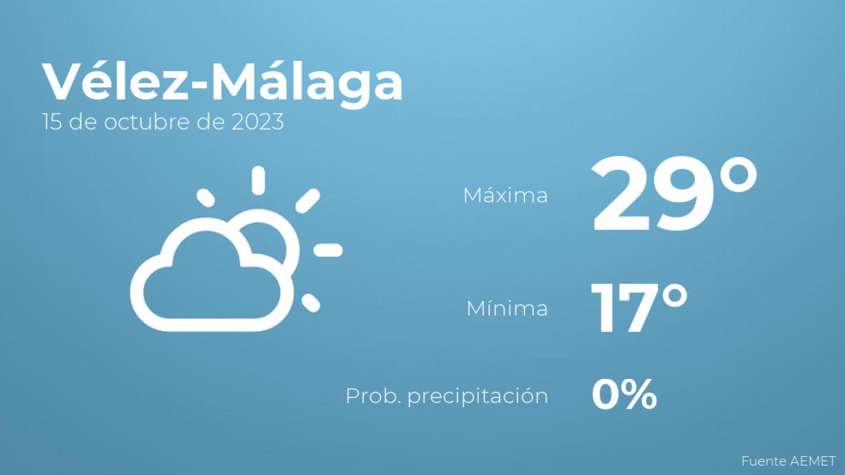 El tiempo en los próximos días en Vélez-Málaga
