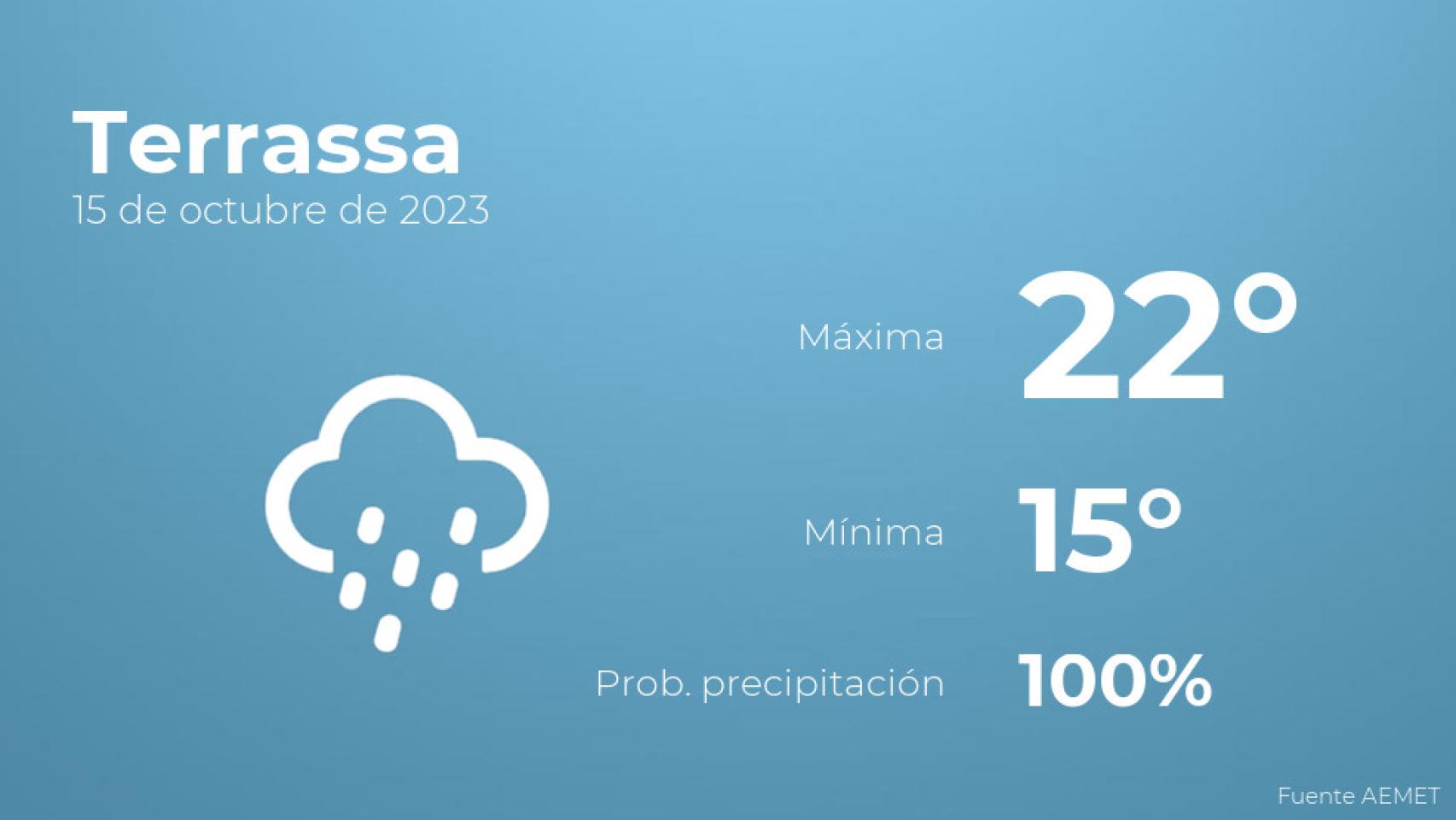 El tiempo en Terrassa hoy 15 de octubre