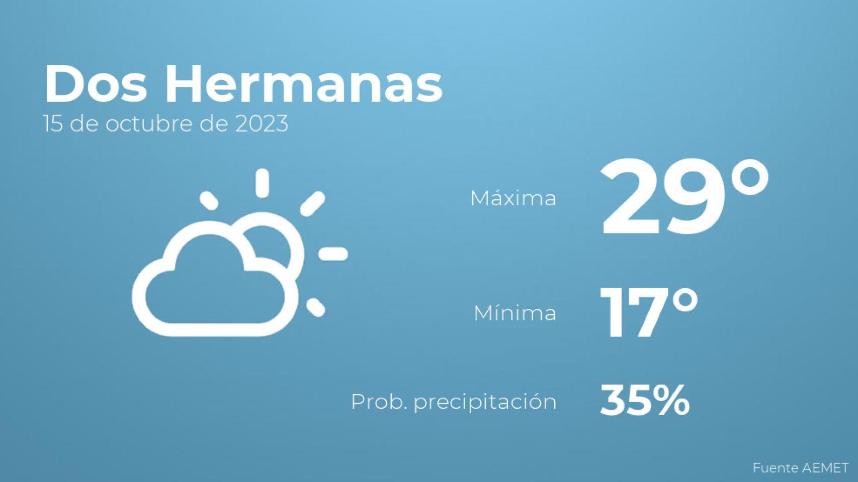 Previsión meteorológica para Dos Hermanas, 15 de octubre