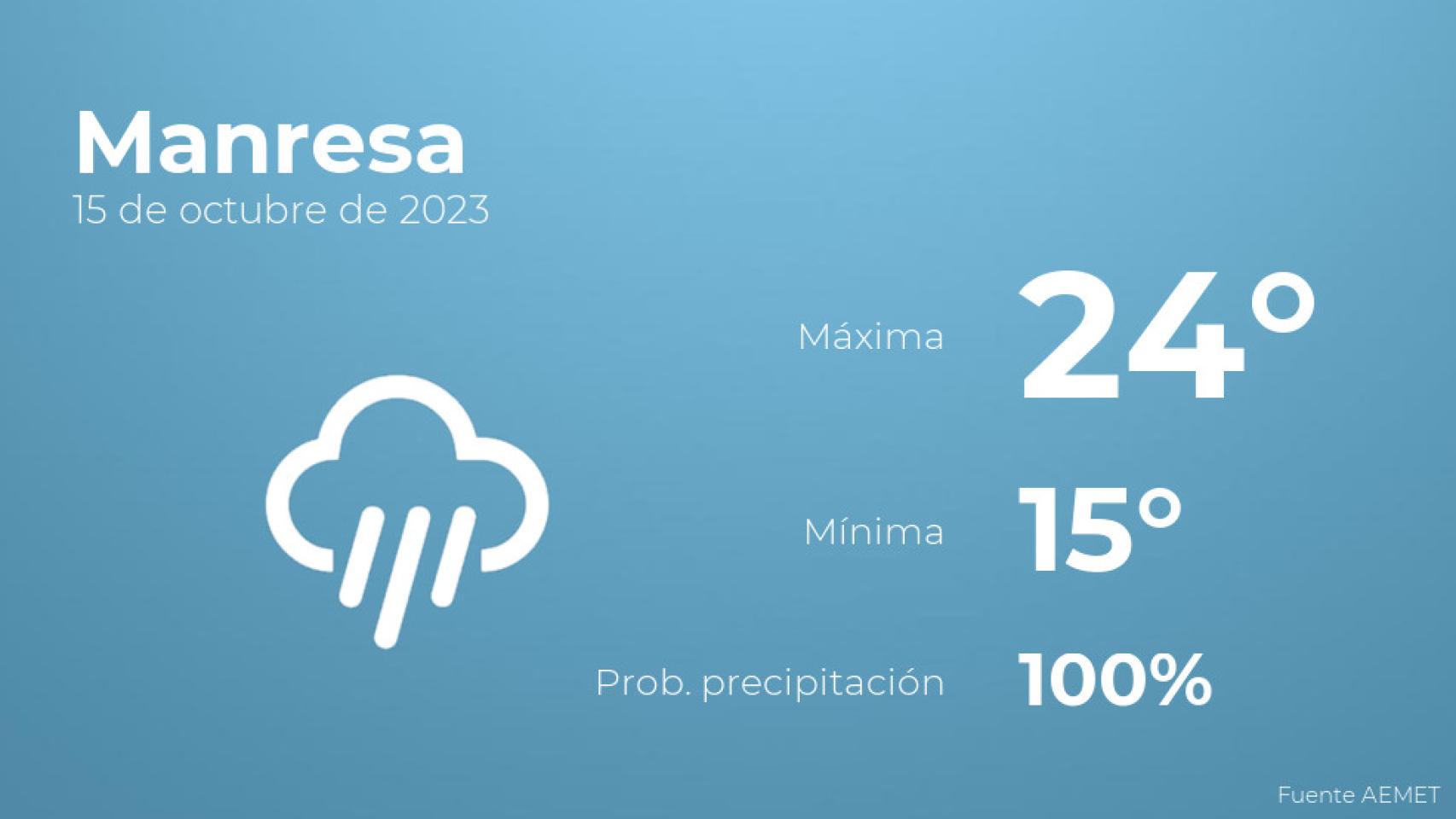 Previsión meteorológica para Manresa, 15 de octubre