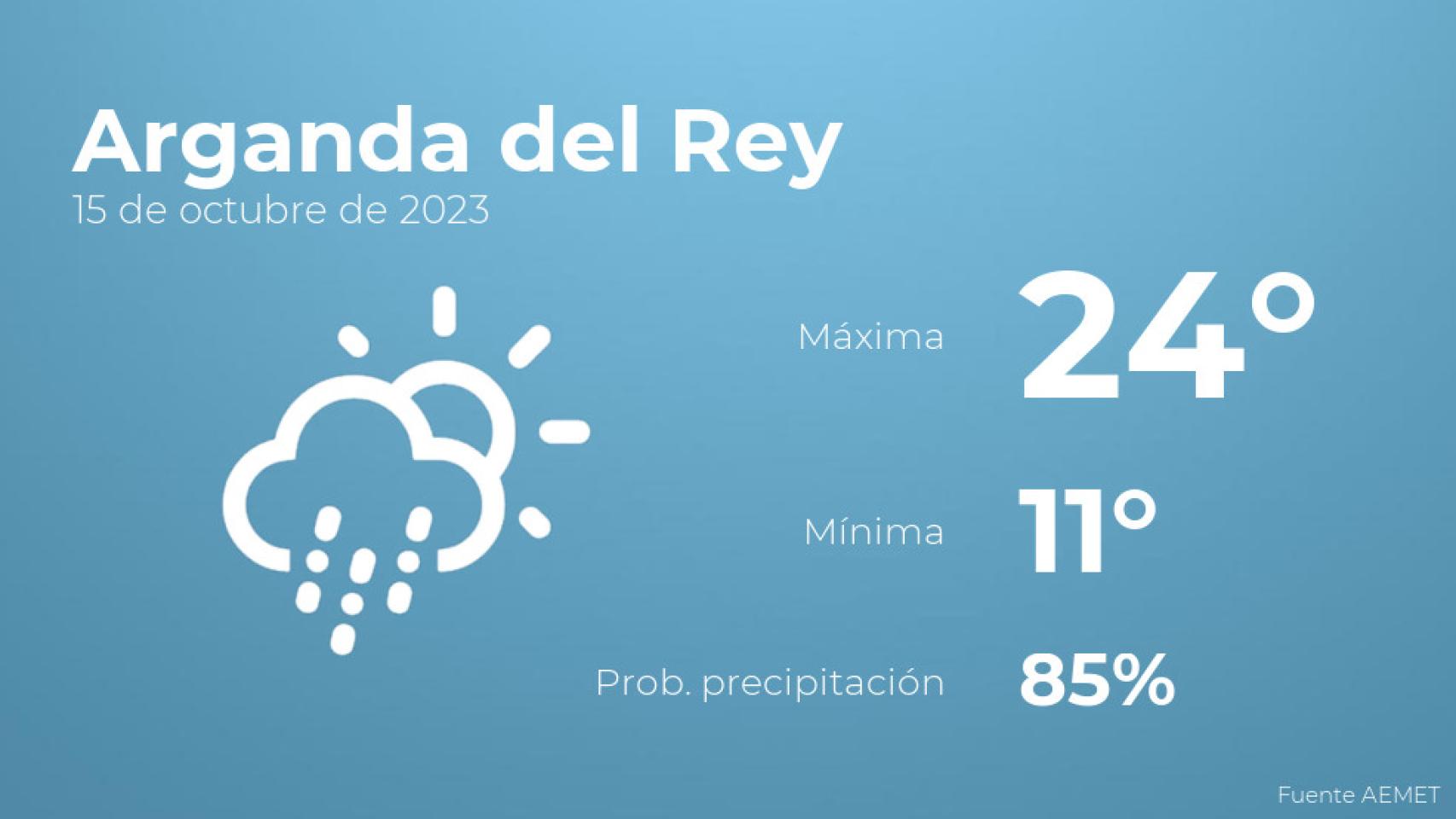 Previsión del tiempo para Arganda del Rey