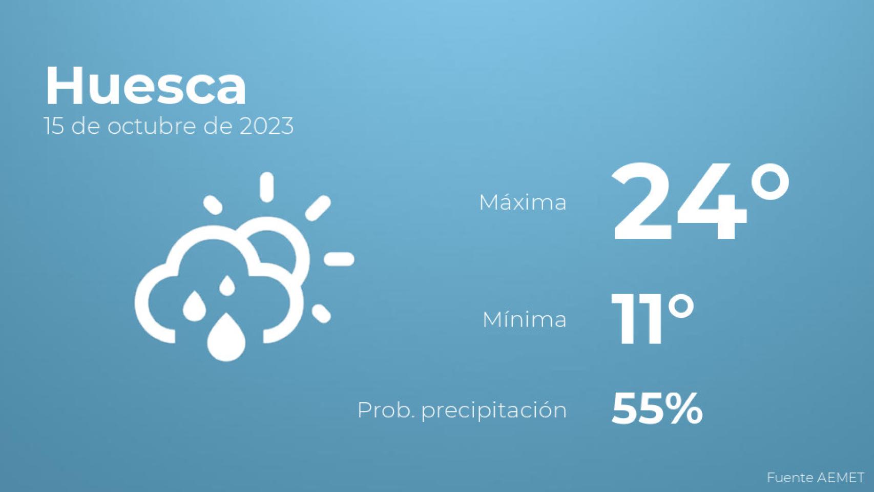 El tiempo en los próximos días en Huesca