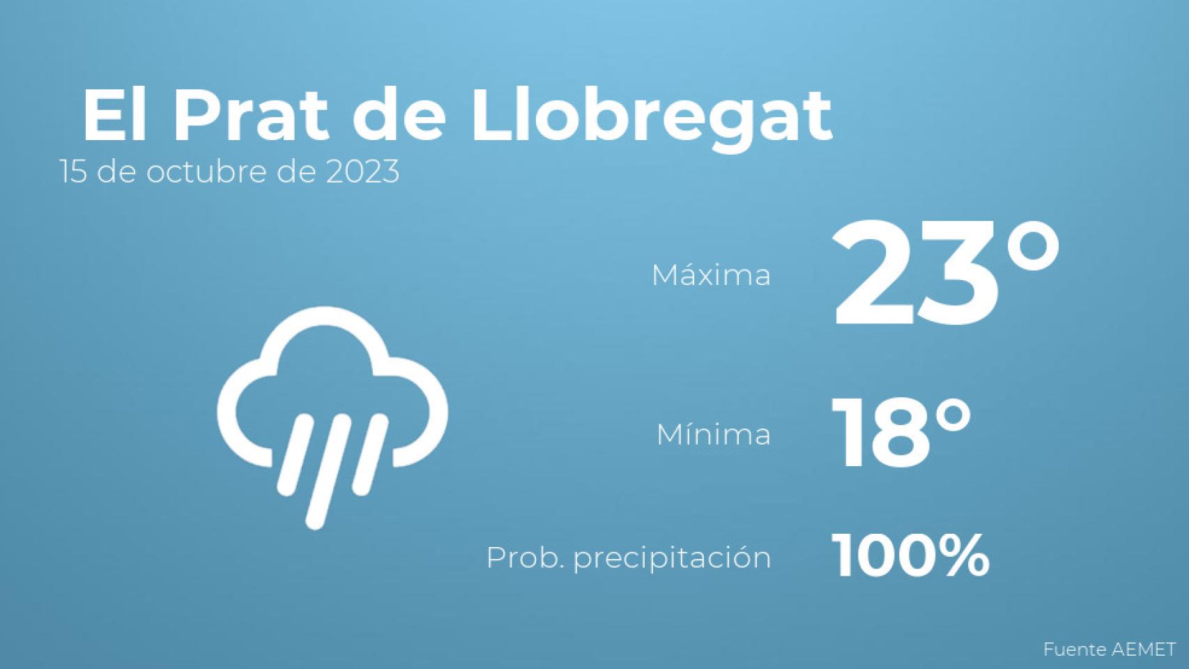 Previsión meteorológica para El Prat de Llobregat, 15 de octubre