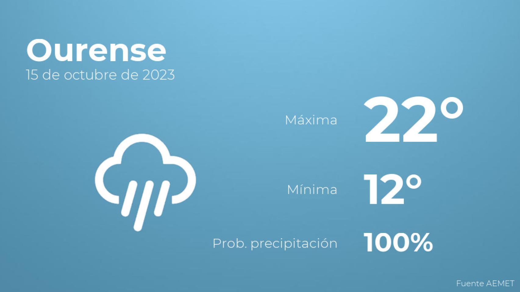 El tiempo en Ourense hoy 15 de octubre