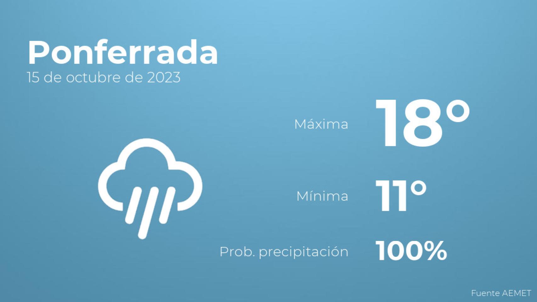 El tiempo en Ponferrada hoy 15 de octubre