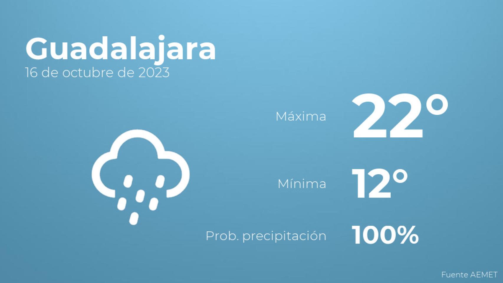 Previsión del tiempo para Guadalajara