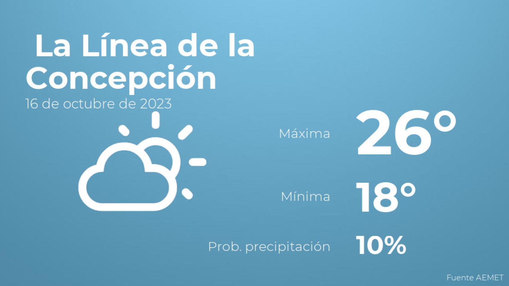 Previsión meteorológica para La Línea de la Concepción, 16 de octubre
