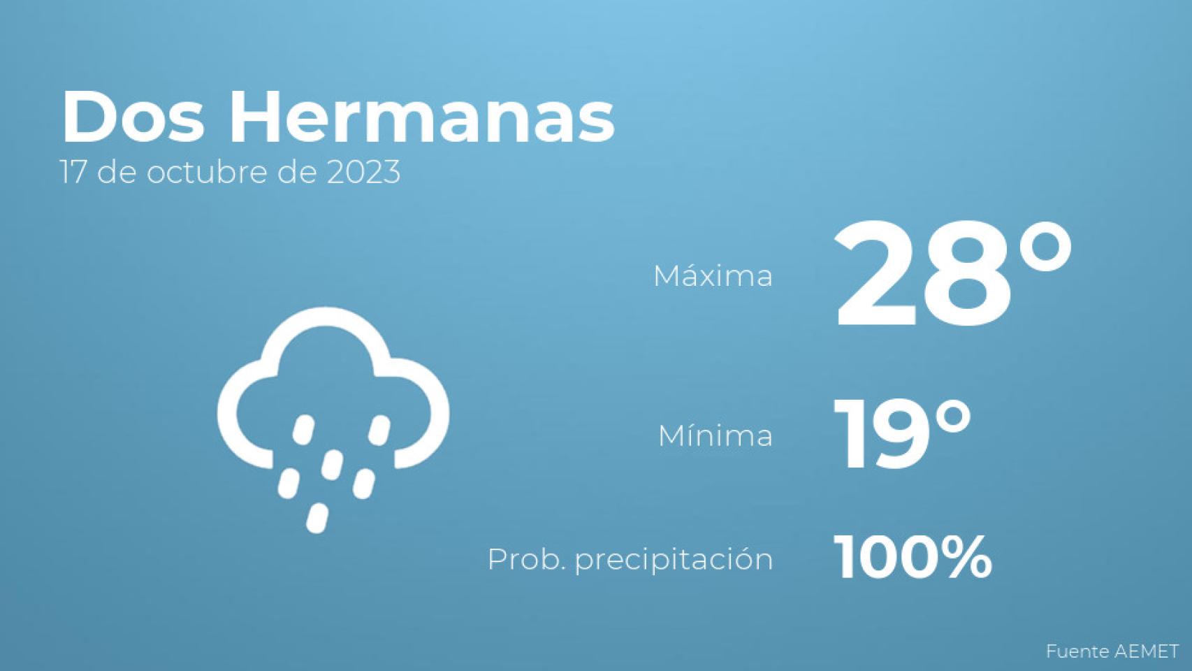 Previsión del tiempo para Dos Hermanas