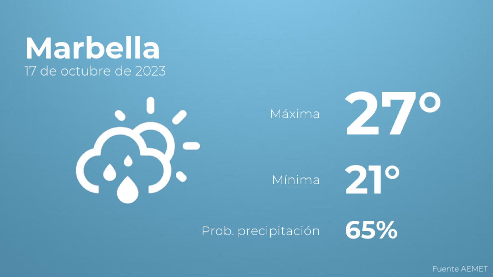 El tiempo en Marbella hoy 17 de octubre