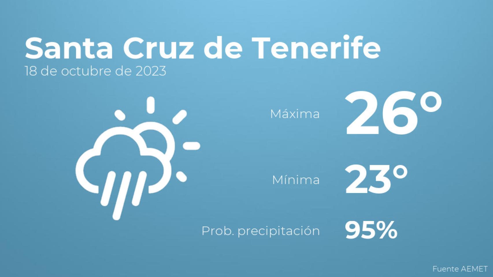 Así será el tiempo en los próximos días en Santa Cruz de Tenerife