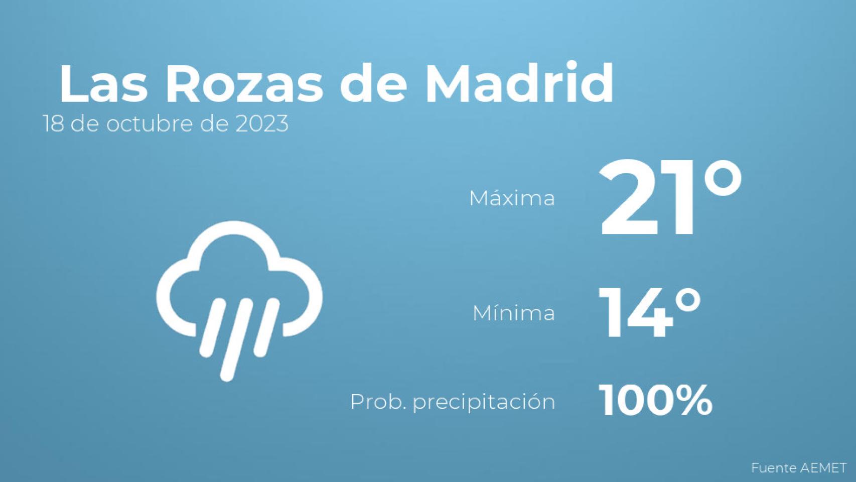 Así será el tiempo en los próximos días en Las Rozas de Madrid