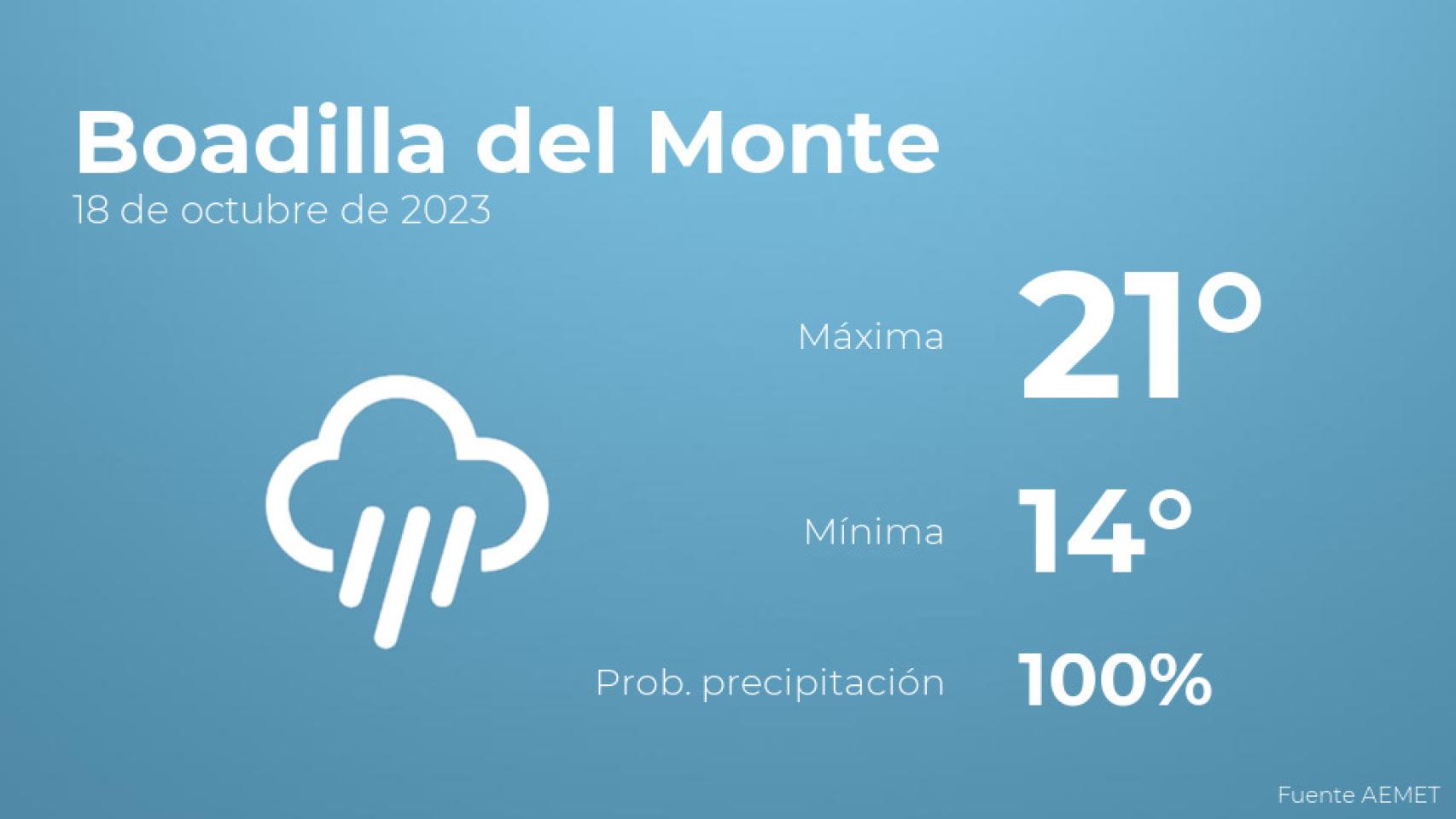 Previsión meteorológica para Boadilla del Monte, 18 de octubre