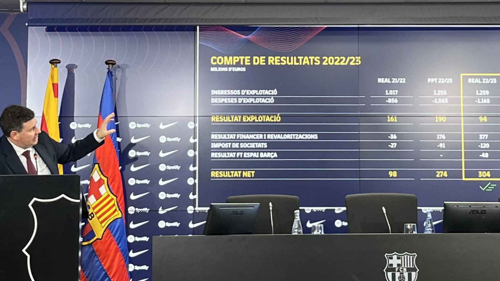 Eduard Romeu y la cuenta de resultados del Barça 2022-23