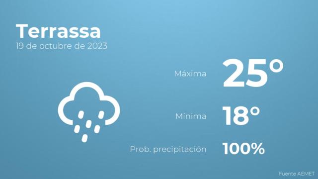 Así será el tiempo en los próximos días en Terrassa