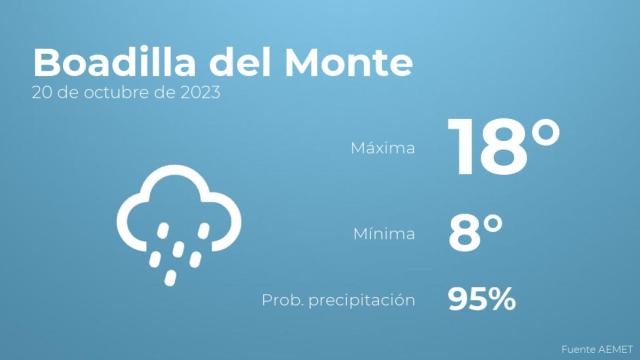 Previsión meteorológica para Boadilla del Monte, 20 de octubre