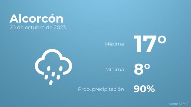 El tiempo en Alcorcón hoy 20 de octubre