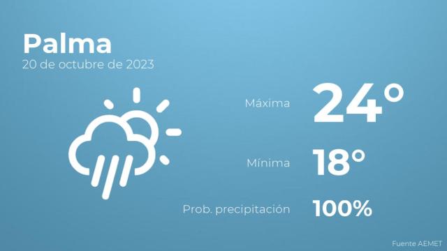 Previsión meteorológica para Palma, 20 de octubre
