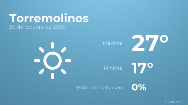Así será el tiempo en los próximos días en Torremolinos